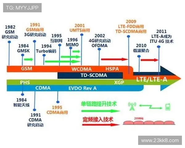 凯发娱乐：线上博彩行业的未来发展趋势分析